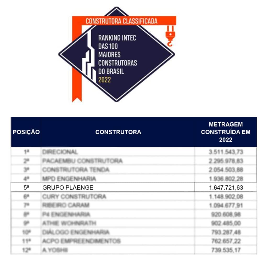 Ranking intec
