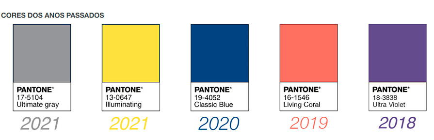 tabelas de cores do ano da pantone de 2021 ate 2018